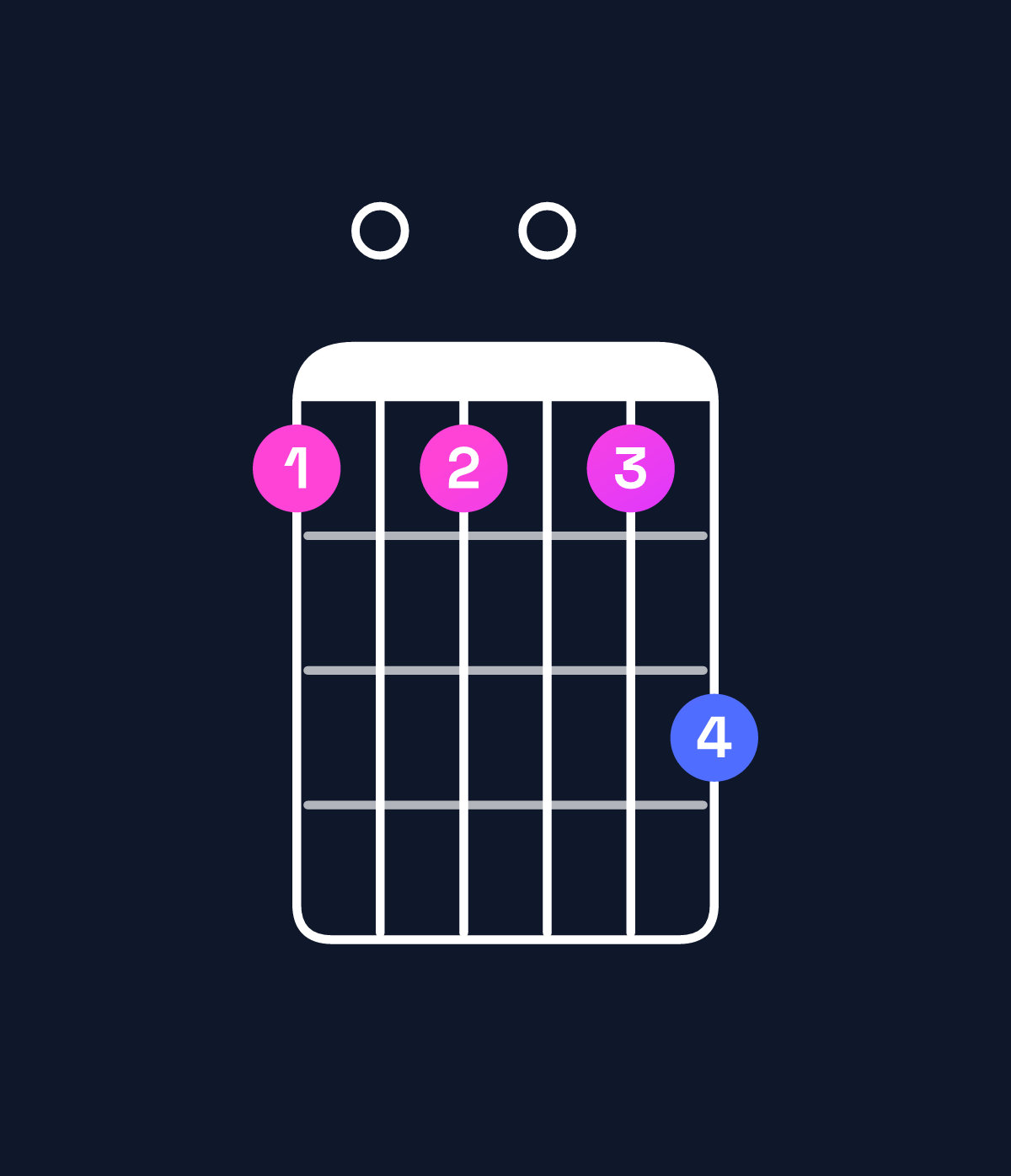 Chord chart for How to play F9 chord on guitar — Shape 101013 | Guitar Wiz