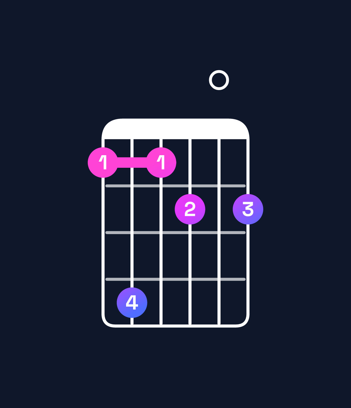 Chord chart for How to play G augmented 7th flat 9th chord on guitar — Shape 363404 | Guitar Wiz