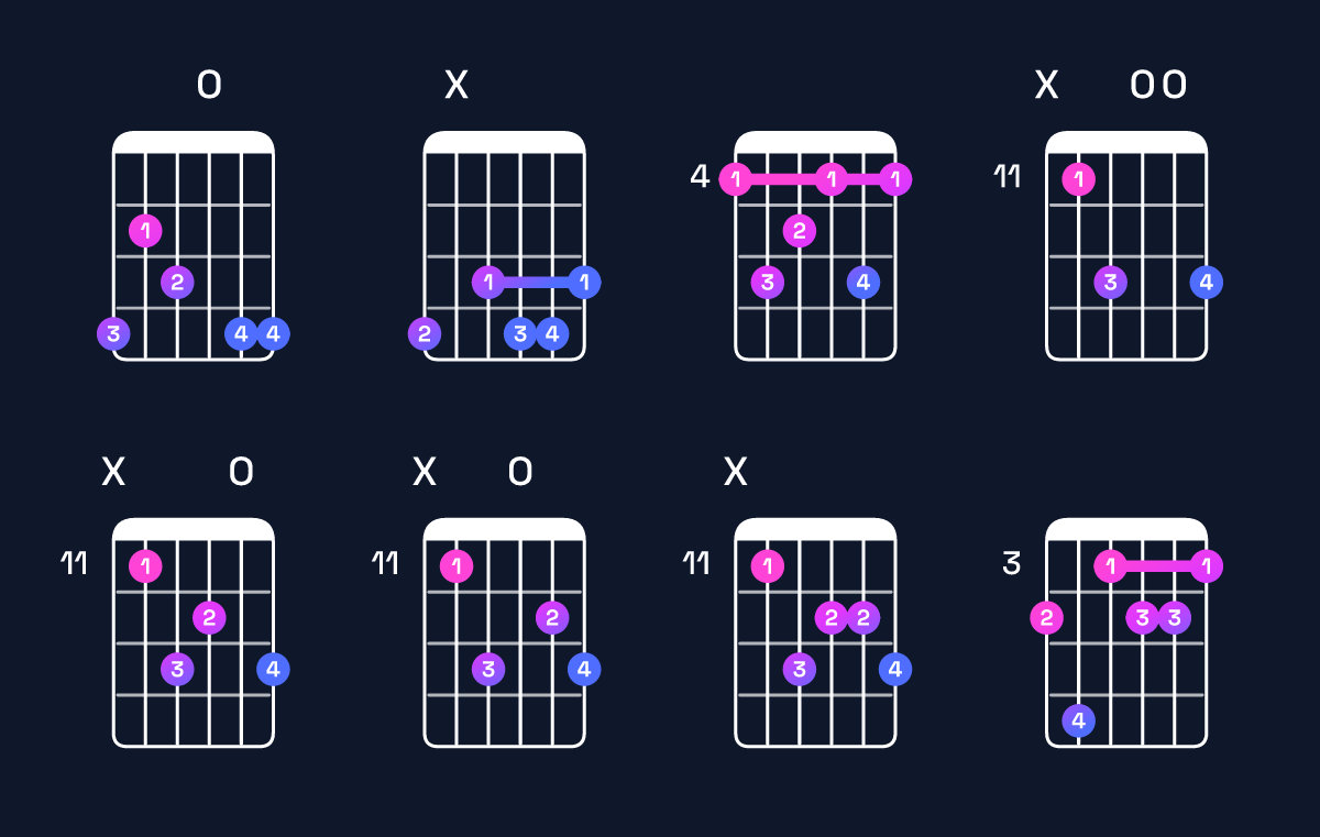 Chord chart for G augmented 7th flat 9th / A♭ (4th inversion) Guitar Chord: Notes, Shapes & Bass Note | Guitar Wiz