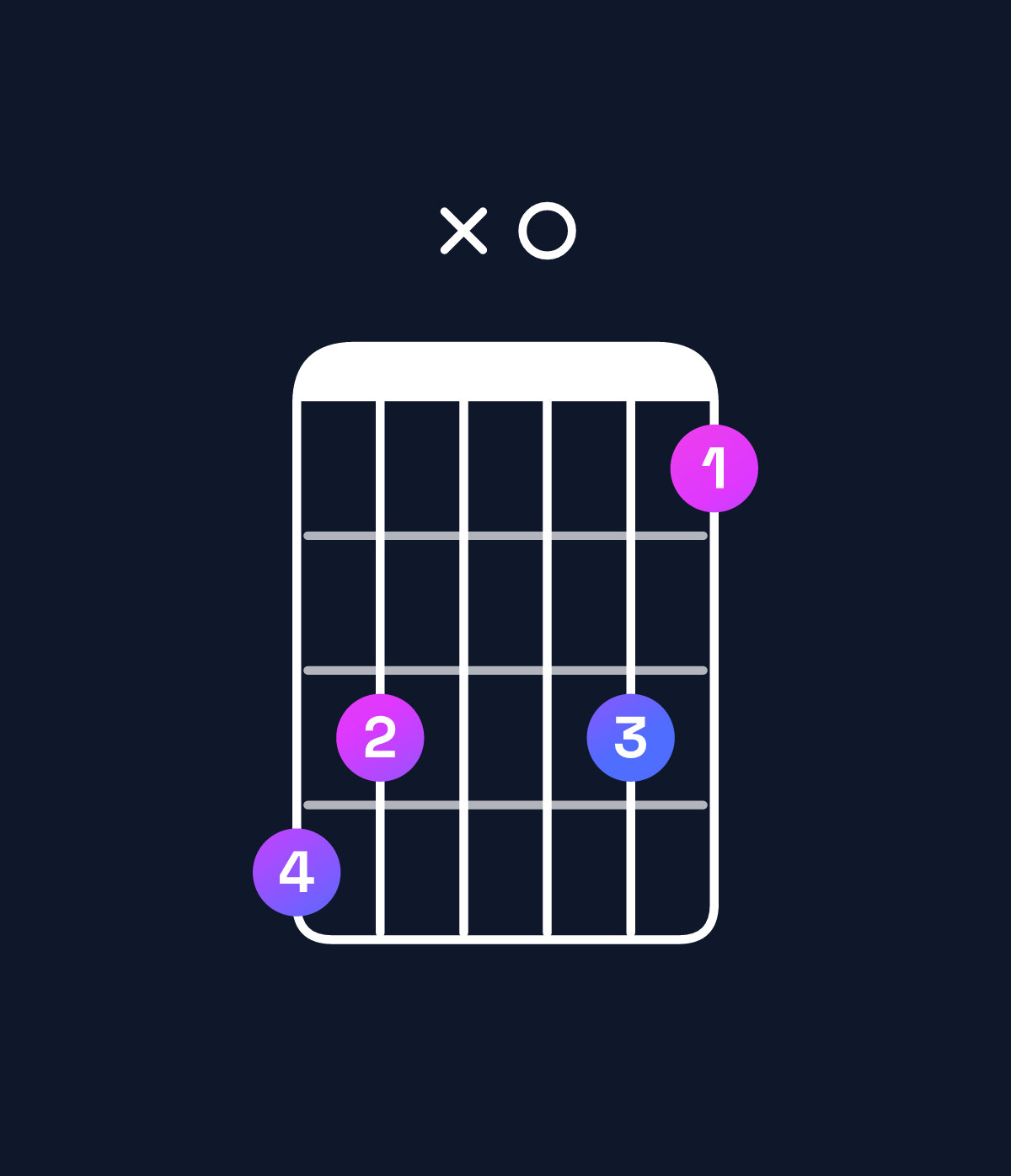 Chord chart for How to play G augmented 7th flat 9th / B (1st inversion) chord on guitar — Shape 76x064 | Guitar Wiz