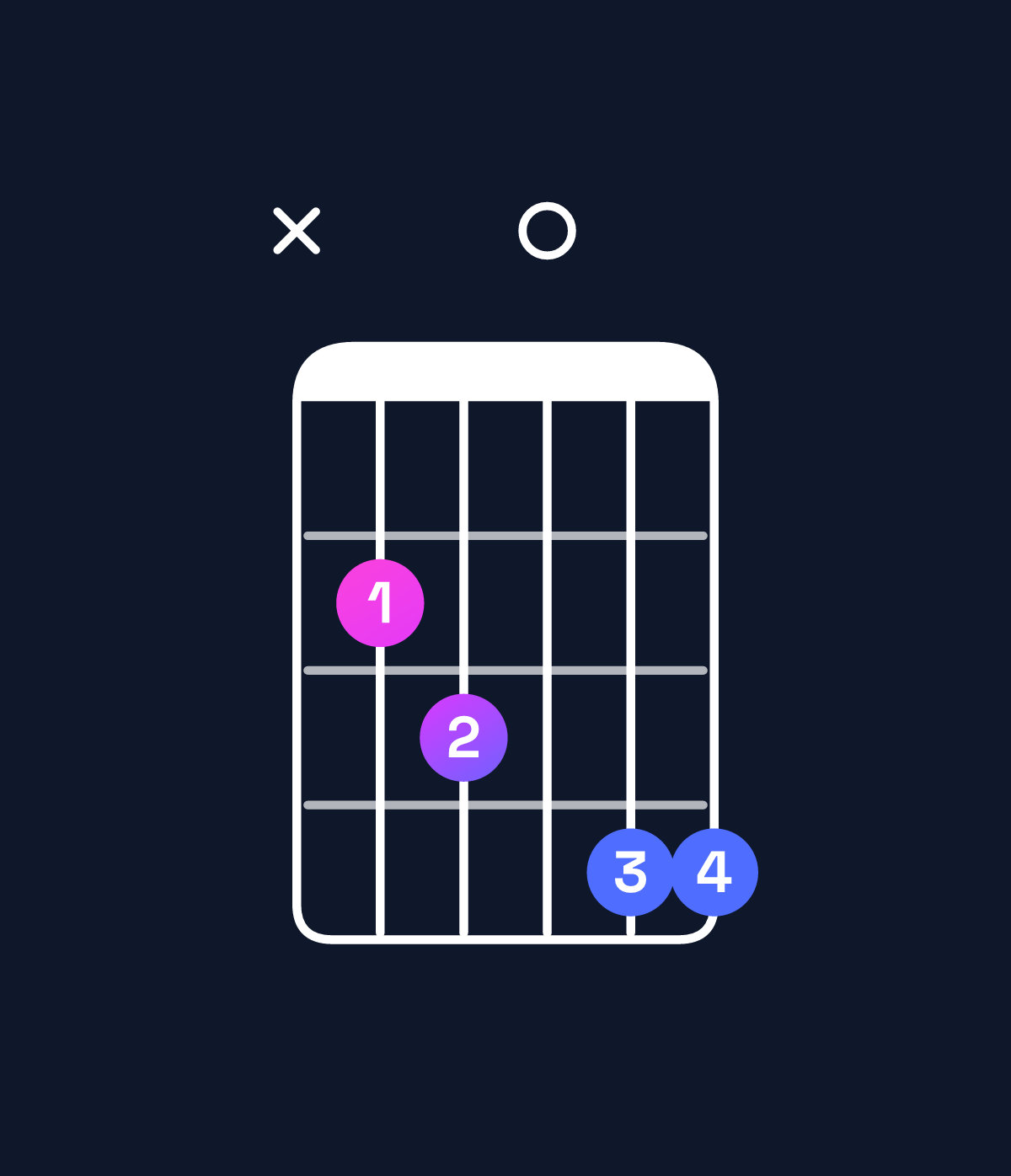 Chord chart for How to play G augmented 7th flat 9th / B (1st inversion) chord on guitar — Shape x23044 | Guitar Wiz