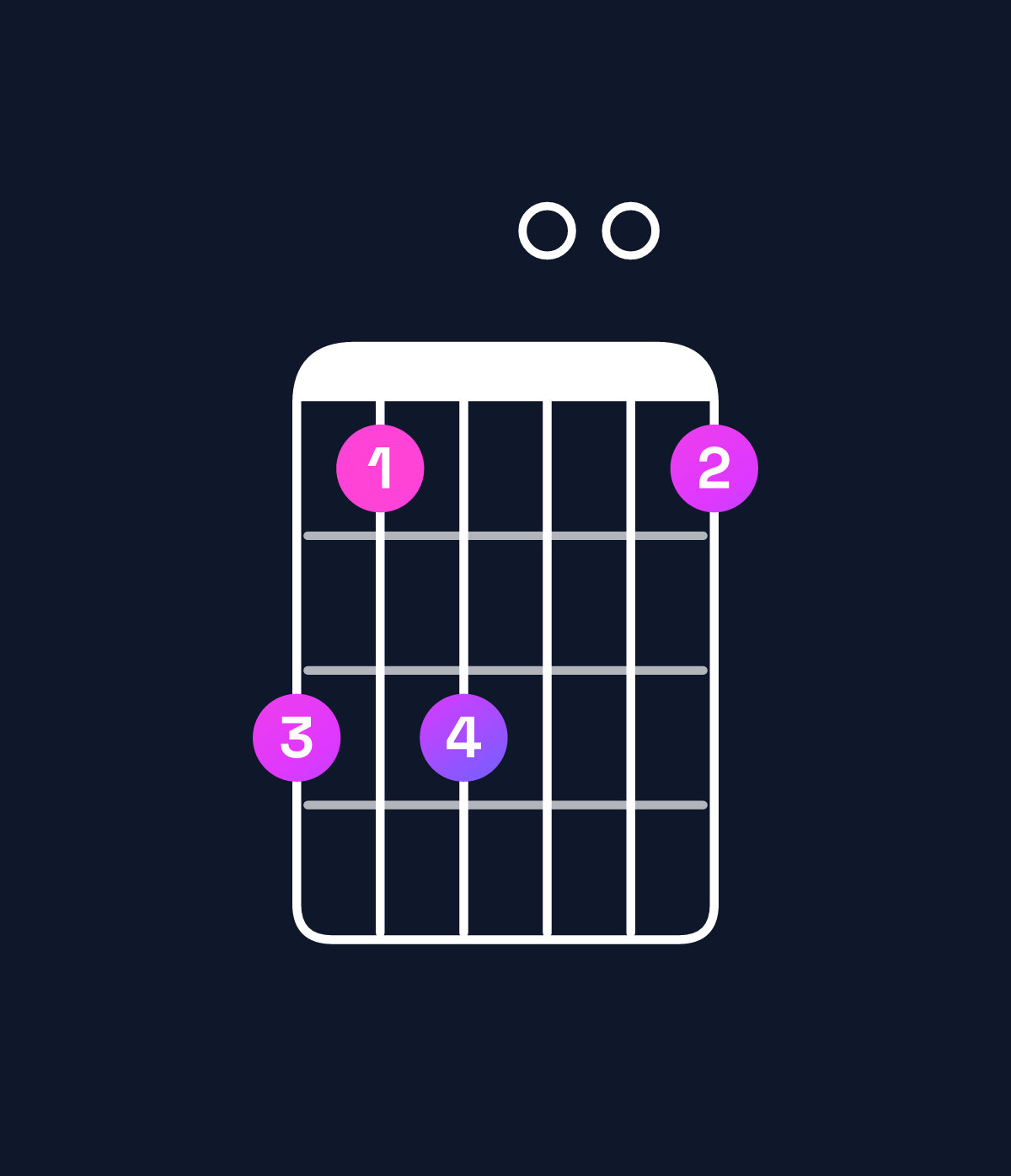 Chord chart for How to play G augmented 7th flat 9th / F (3rd inversion) chord on guitar — Shape dbd00b | Guitar Wiz
