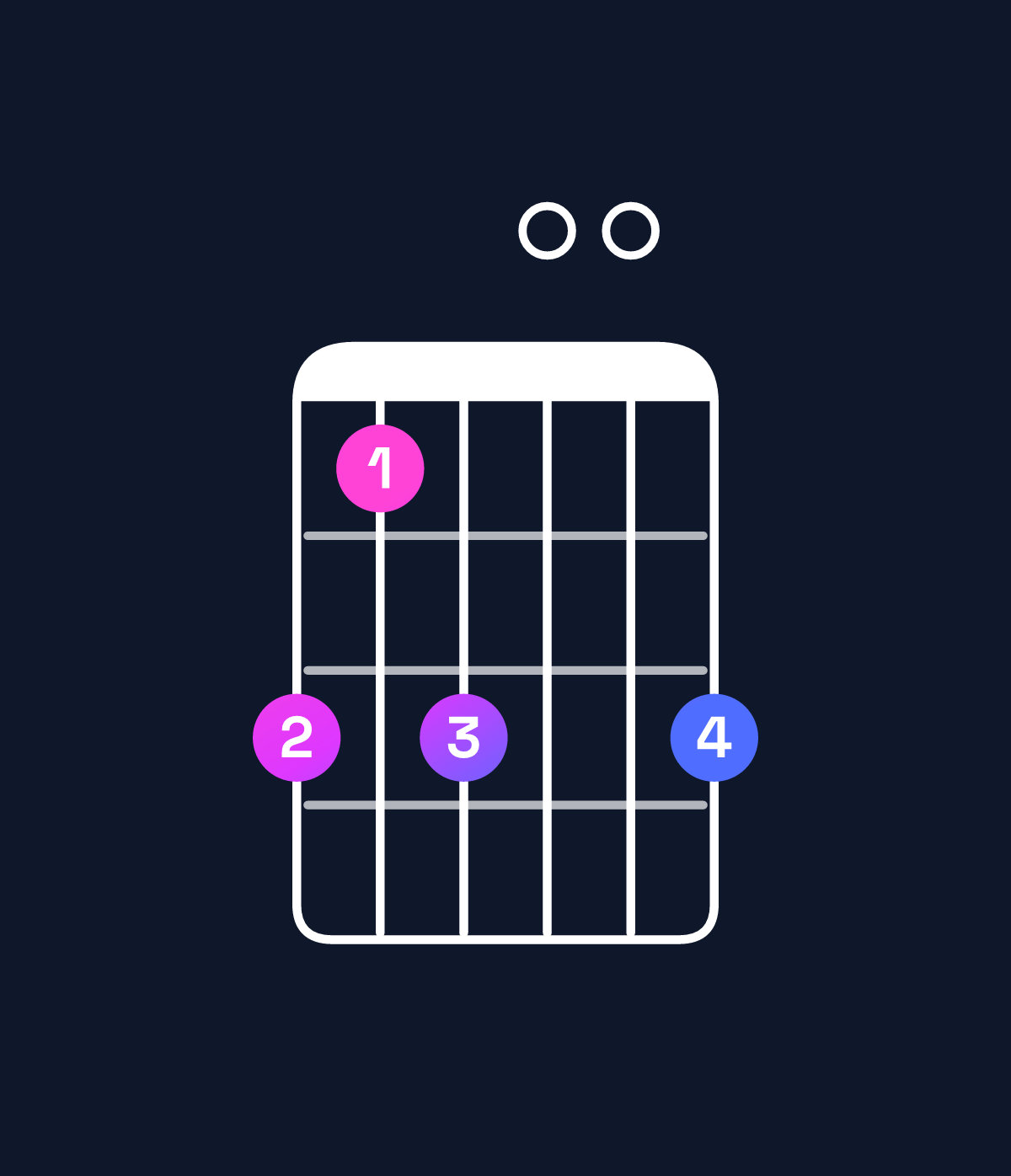 Chord chart for How to play G augmented 7th flat 9th / F (3rd inversion) chord on guitar — Shape dbd00d | Guitar Wiz