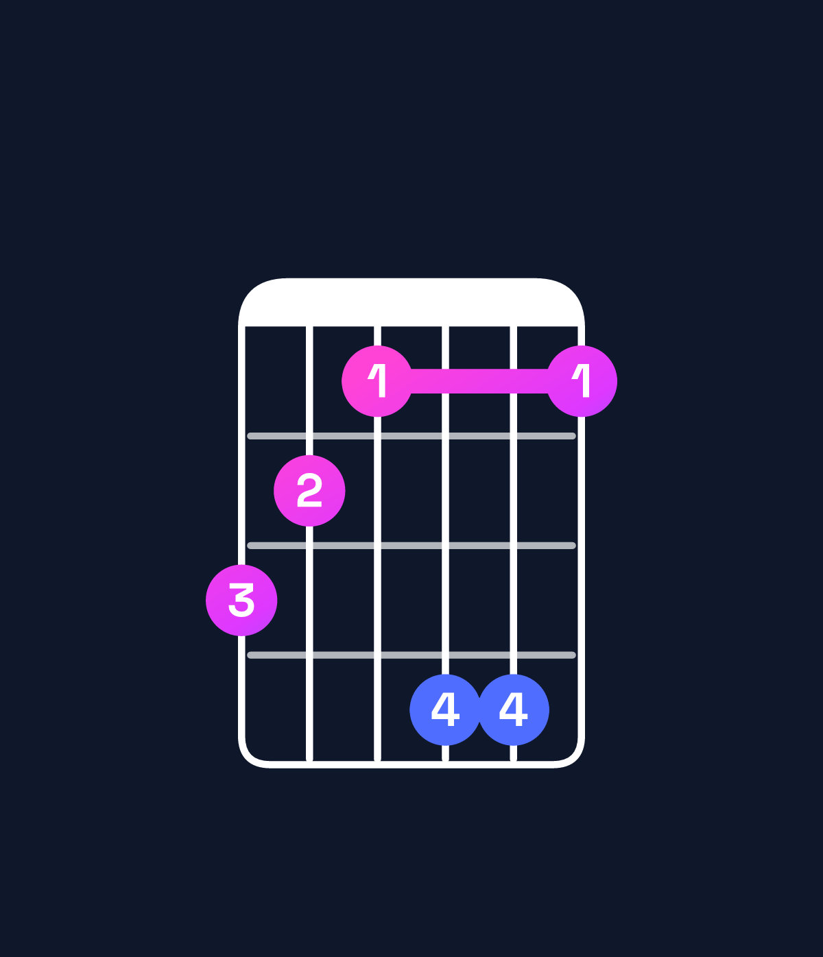 Chord chart for How to play G augmented 7th chord on guitar — Shape 321441 | Guitar Wiz