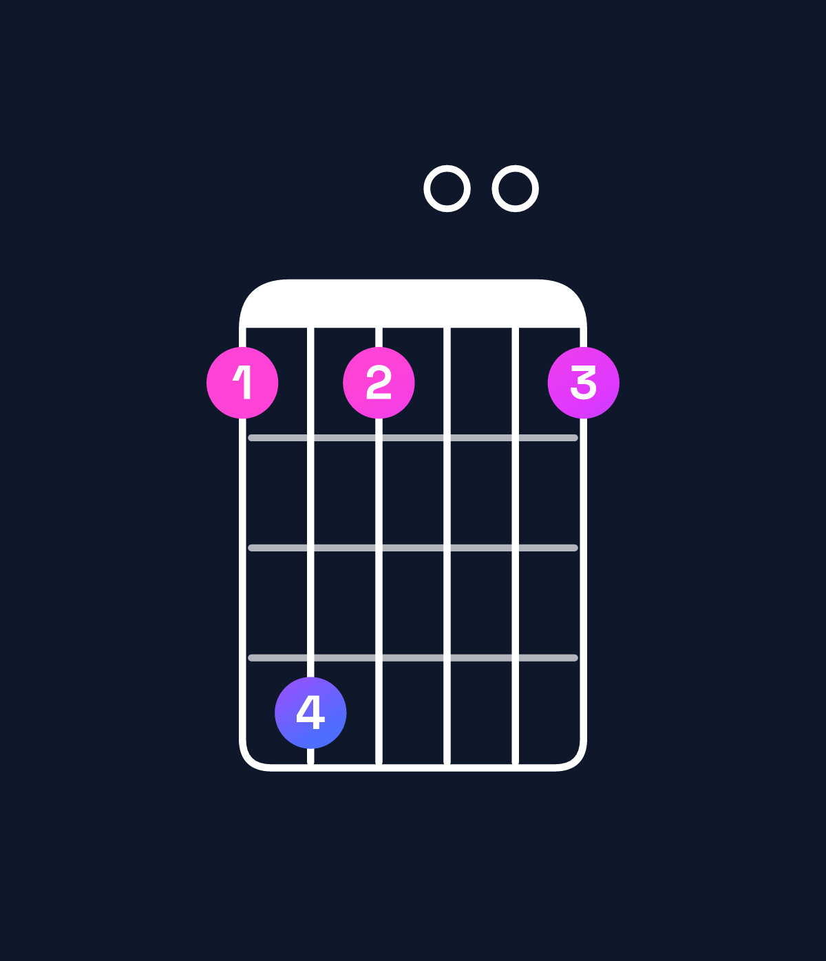 Chord chart for How to play G augmented 7th chord on guitar — Shape 363003 | Guitar Wiz
