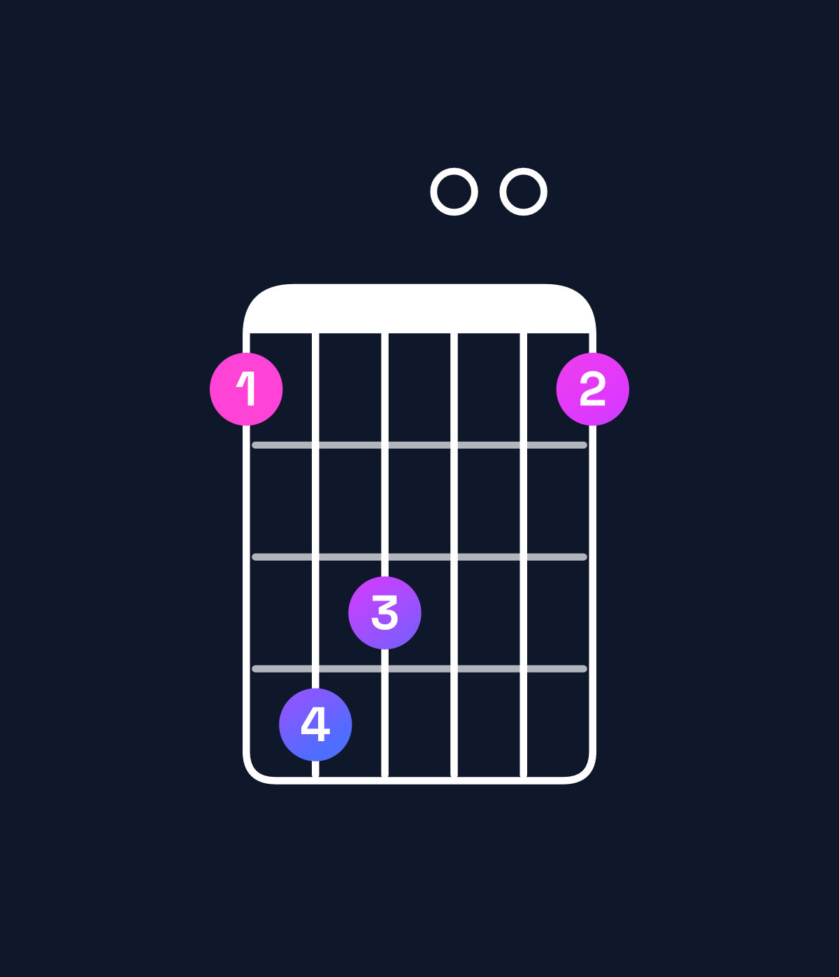 Chord chart for How to play G augmented chord on guitar — Shape 365003 | Guitar Wiz