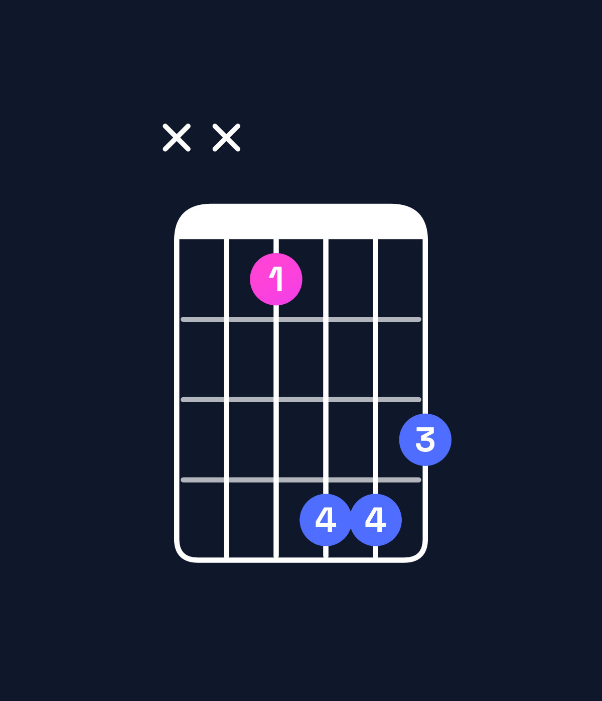 Chord chart for How to play G augmented chord on guitar — Shape xx5887 | Guitar Wiz