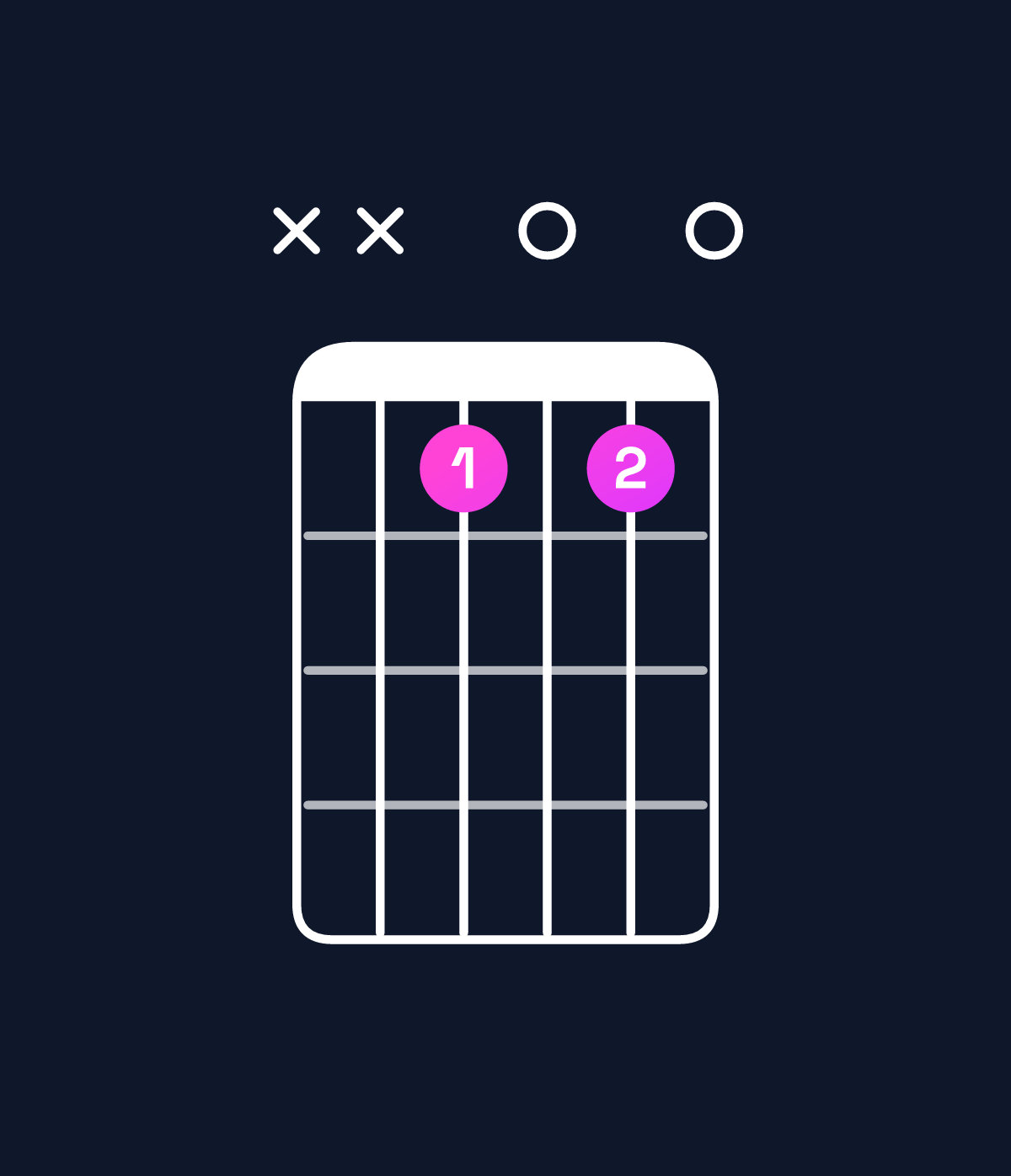 Chord chart for How to play G diminished 7th / D♭ (2nd inversion) chord on guitar — Shape xxb0b0 | Guitar Wiz