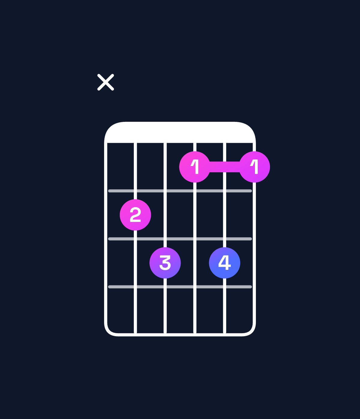 Chord chart for How to play G diminished 7th / F♭ (3rd inversion) chord on guitar — Shape x78686 | Guitar Wiz