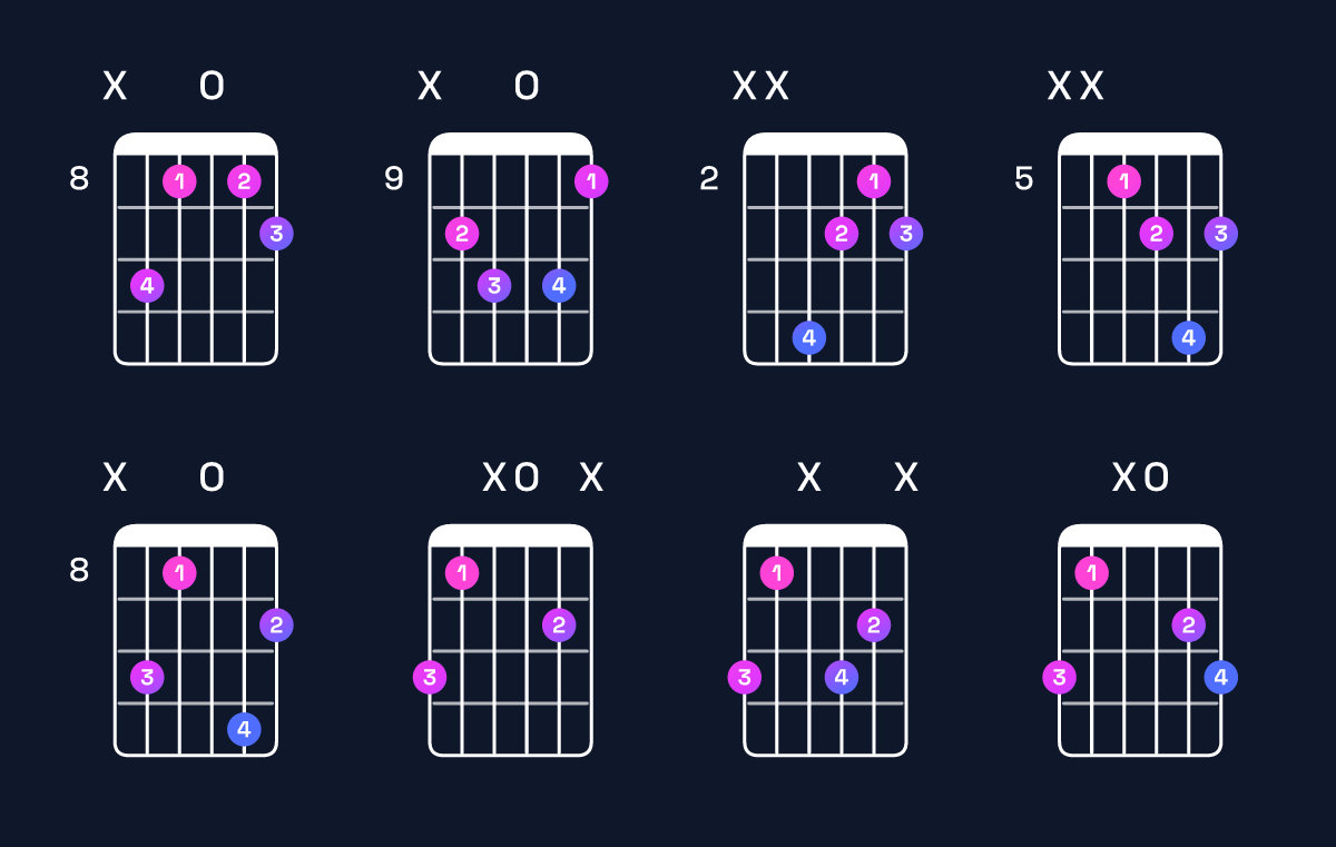 Chord chart for G diminished Guitar Chord: Notes, Intervals, Inversions & Shapes | Guitar Wiz