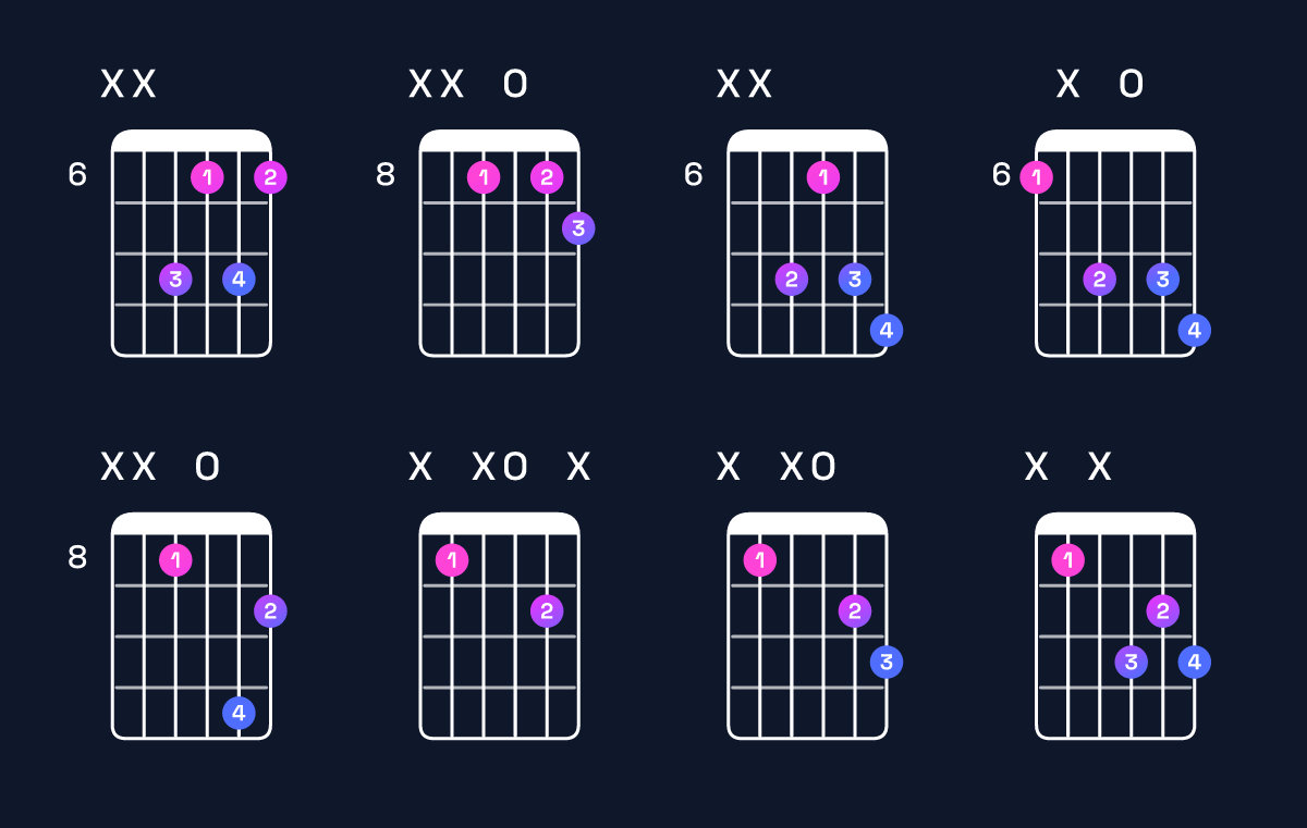 Chord chart for G diminished / B♭ (1st inversion) Guitar Chord: Notes, Shapes & Bass Note | Guitar Wiz