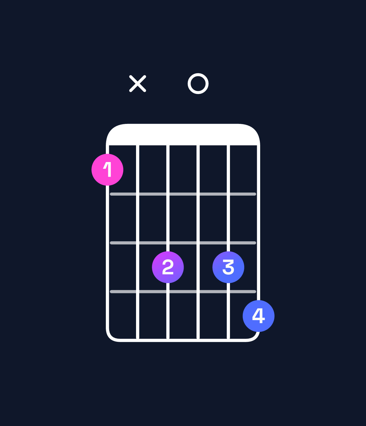 Chord chart for How to play G diminished / B♭ (1st inversion) chord on guitar — Shape 6x8089 | Guitar Wiz