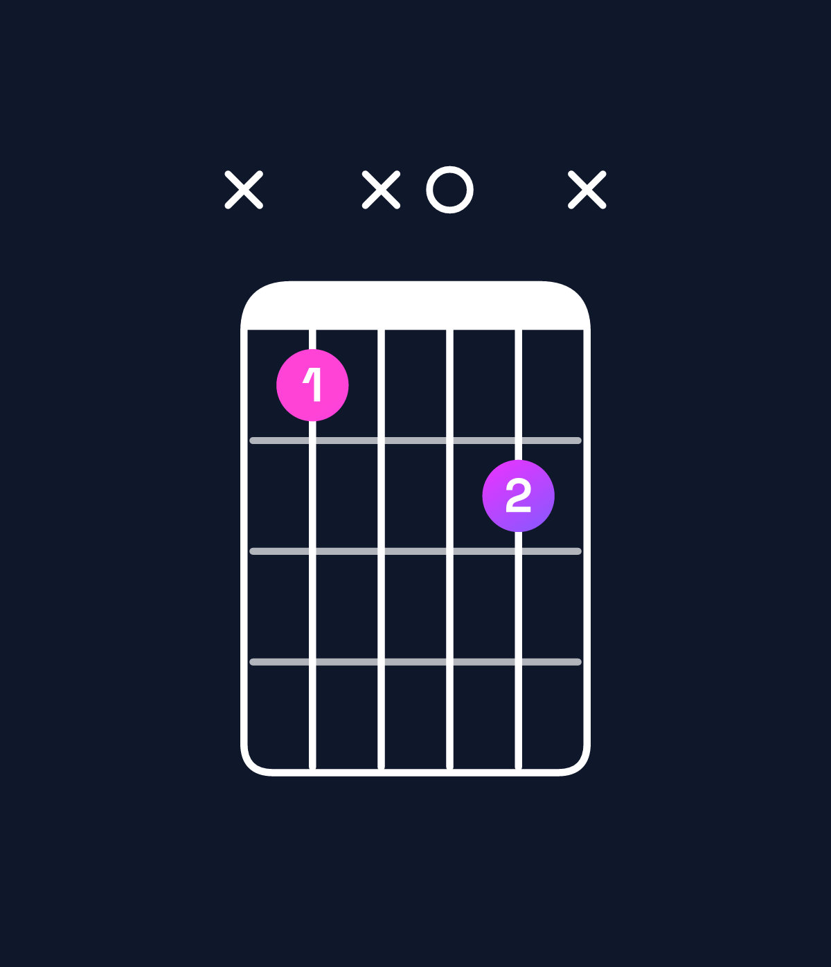 Chord chart for How to play G diminished / B♭ (1st inversion) chord on guitar — Shape x1x02x | Guitar Wiz
