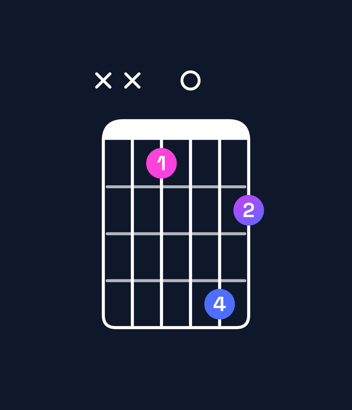 Chord chart for How to play G diminished / B♭ (1st inversion) chord on guitar — Shape xx80b9 | Guitar Wiz