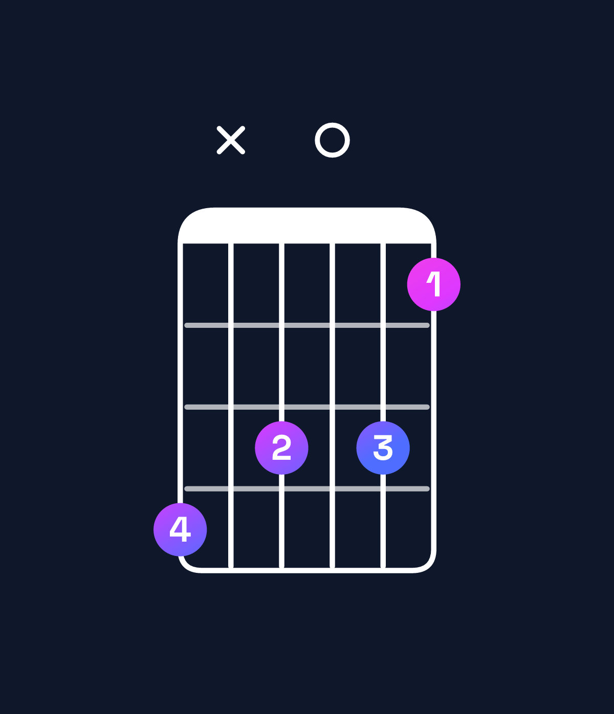 Chord chart for How to play G diminished / D♭ (2nd inversion) chord on guitar — Shape 9x8086 | Guitar Wiz