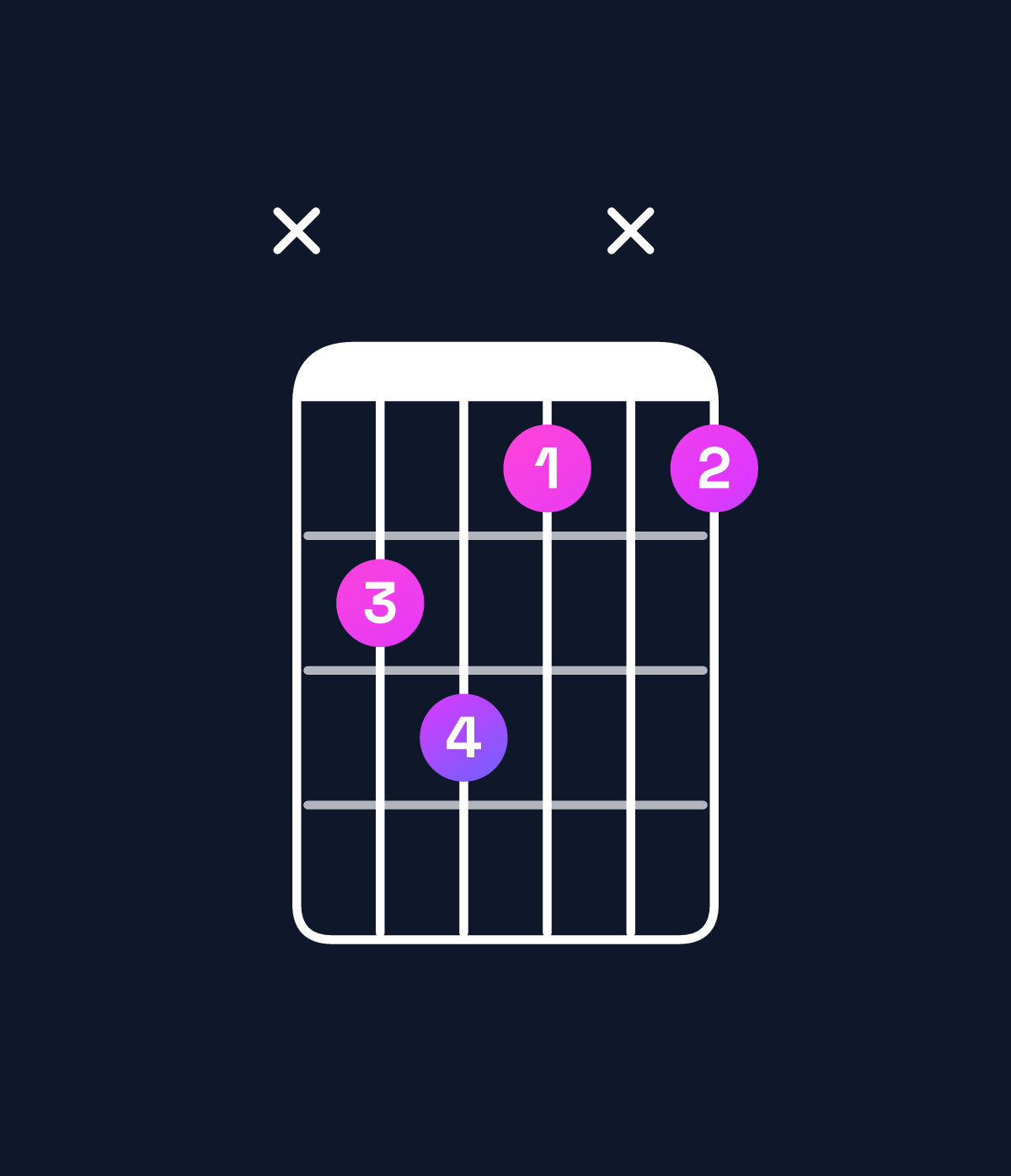 Chord chart for How to play G diminished / D♭ (2nd inversion) chord on guitar — Shape x453x3 | Guitar Wiz