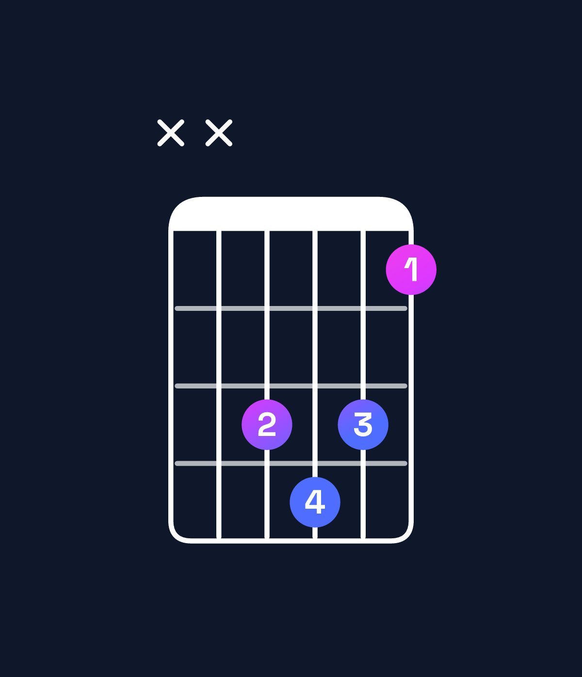 Chord chart for How to play G diminished / D♭ (2nd inversion) chord on guitar — Shape xxbcb9 | Guitar Wiz