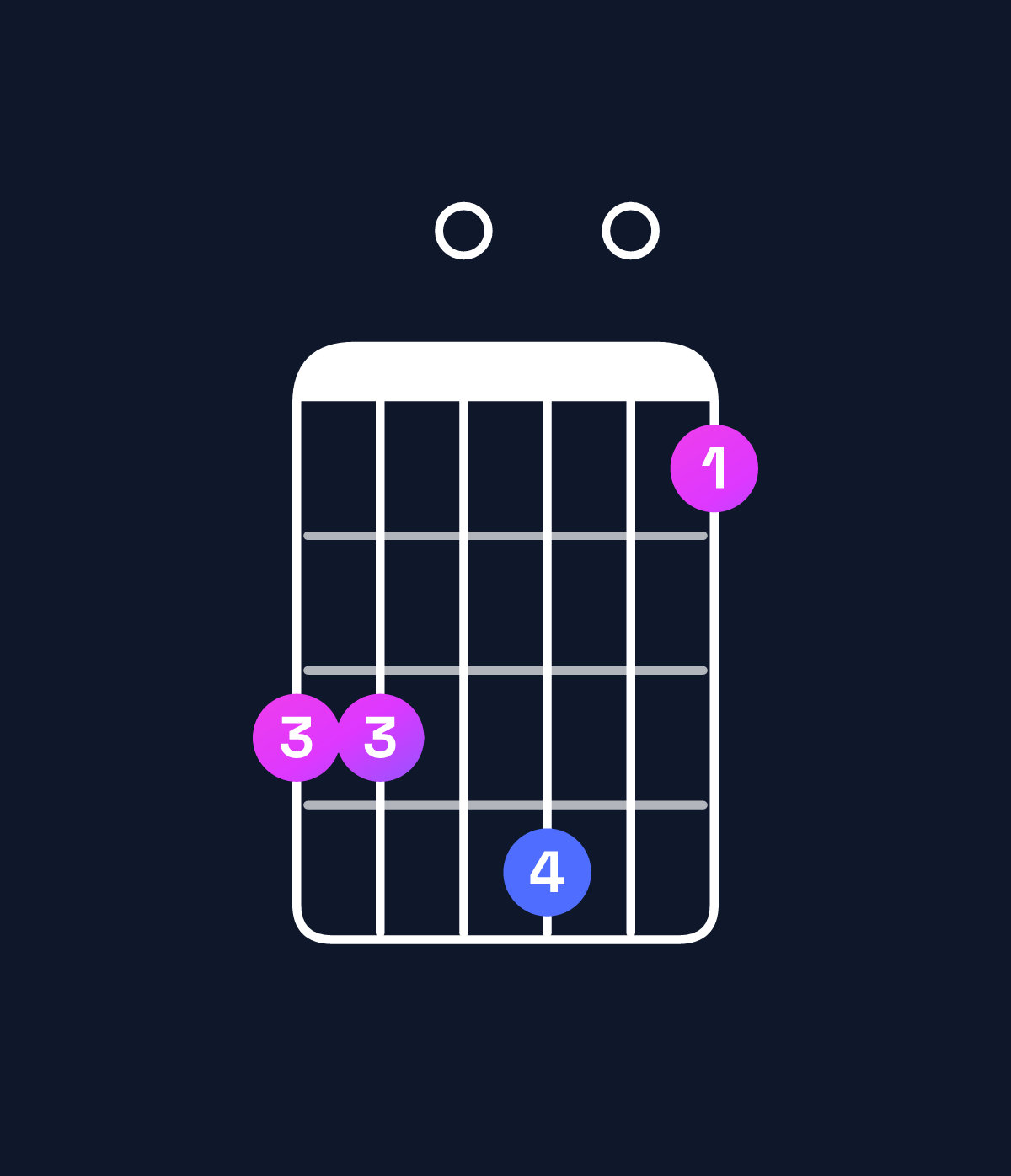 Chord chart for How to play G dominant 7th add 11 chord on guitar — Shape 330401 | Guitar Wiz