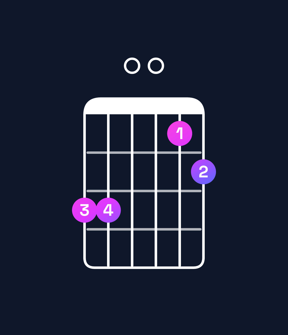 Chord chart for How to play G dominant 7th add 11 / C (4th inversion) chord on guitar — Shape 880067 | Guitar Wiz