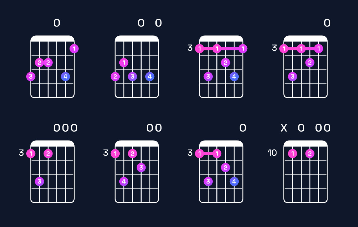 Chord chart for G dominant 7th add 13 Guitar Chord: Notes, Intervals, Inversions & Shapes | Guitar Wiz