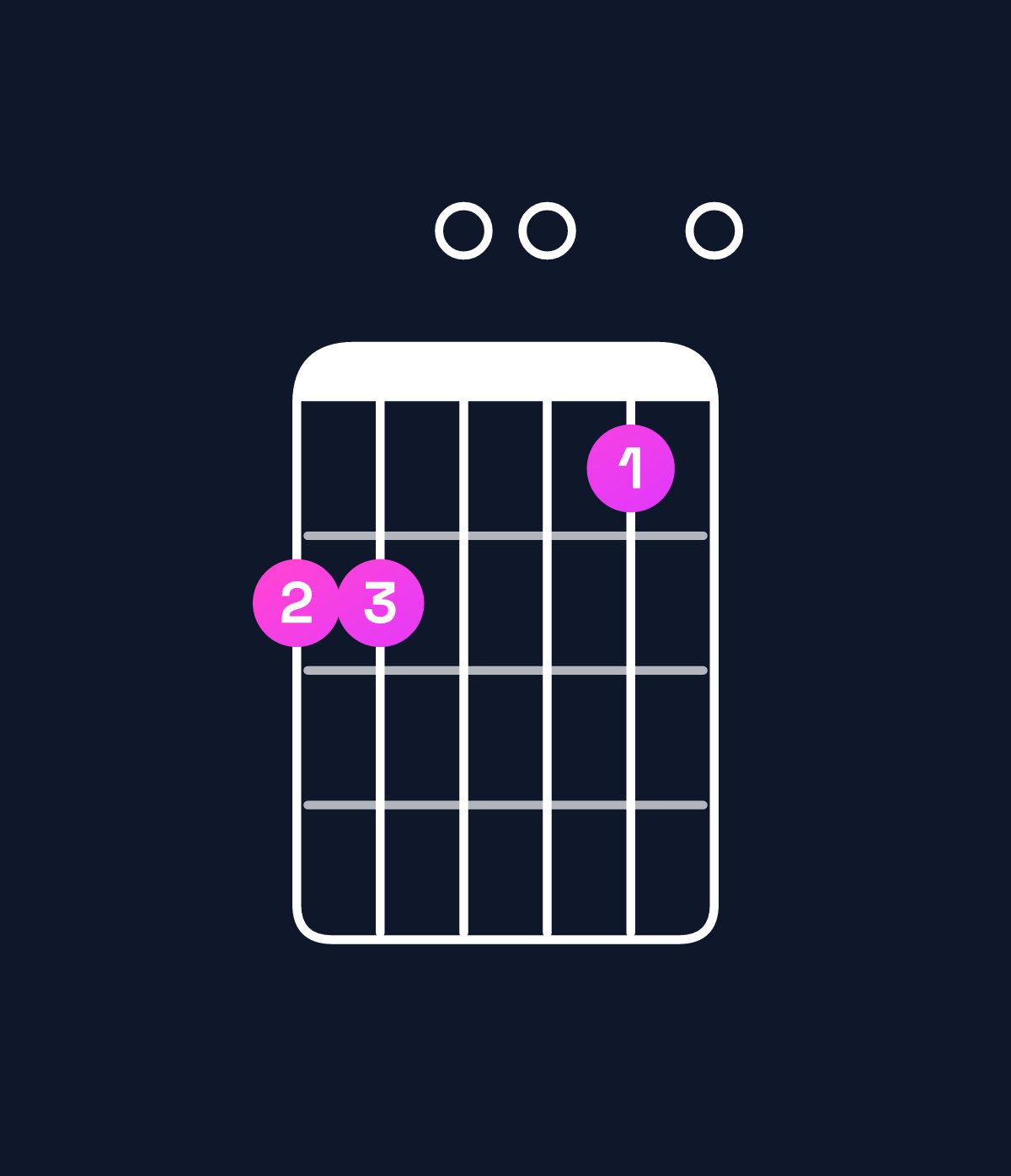 Chord chart for How to play G dominant 7th add 13 / B (1st inversion) chord on guitar — Shape 770060 | Guitar Wiz