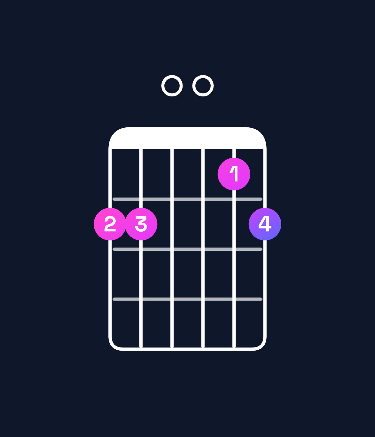 Chord chart for How to play G dominant 7th add 13 / B (1st inversion) chord on guitar — Shape 770067 | Guitar Wiz
