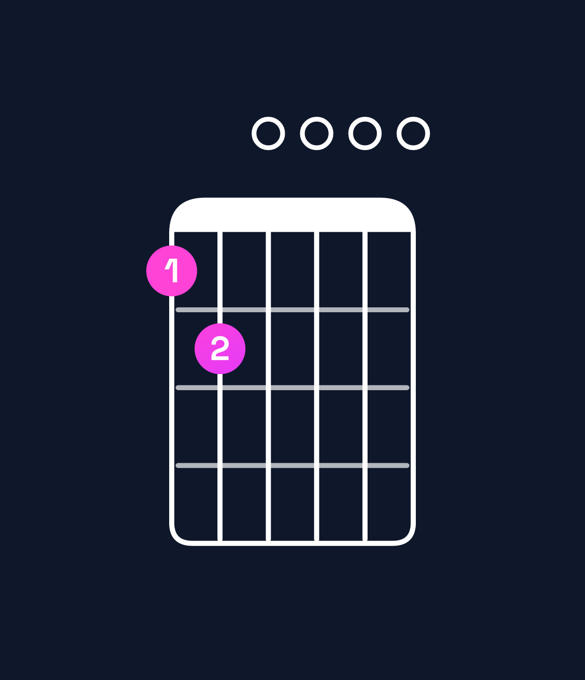 Chord chart for How to play G dominant 7th add 13 / F (3rd inversion) chord on guitar — Shape 120000 | Guitar Wiz