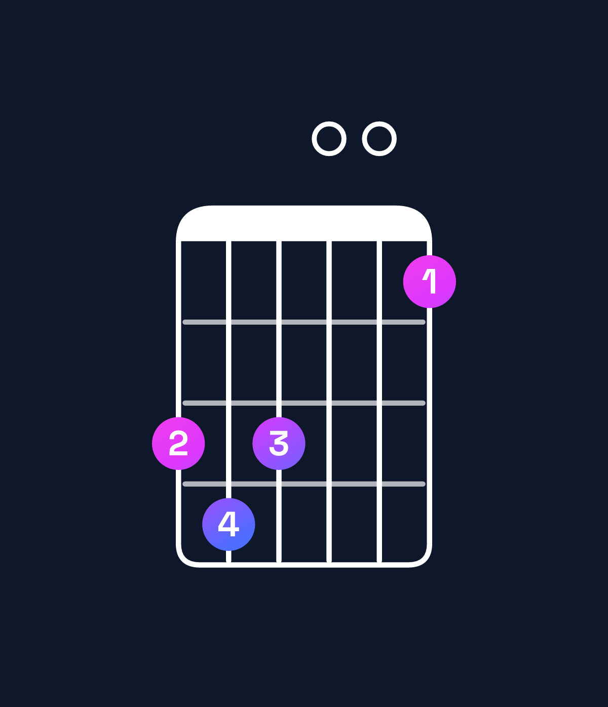 Chord chart for How to play G dominant 7th flat 5 chord on guitar — Shape 343001 | Guitar Wiz