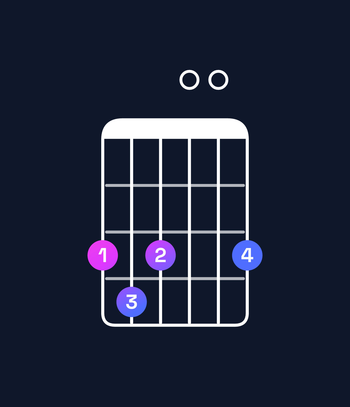 Chord chart for How to play G dominant 7th flat 5 chord on guitar — Shape 343003 | Guitar Wiz