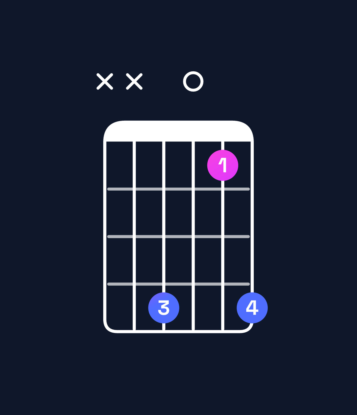 Chord chart for How to play G dominant 7th flat 5 / B (1st inversion) chord on guitar — Shape xx9069 | Guitar Wiz
