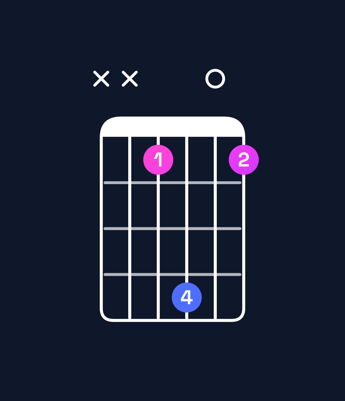Chord chart for How to play G dominant 7th flat 5 / F (3rd inversion) chord on guitar — Shape xx3603 | Guitar Wiz