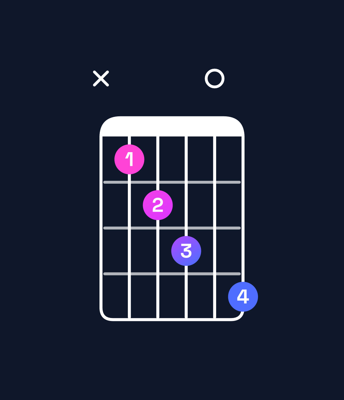 Chord chart for How to play G dominant 7th flat 5 chord on guitar — Shape xabc0d | Guitar Wiz