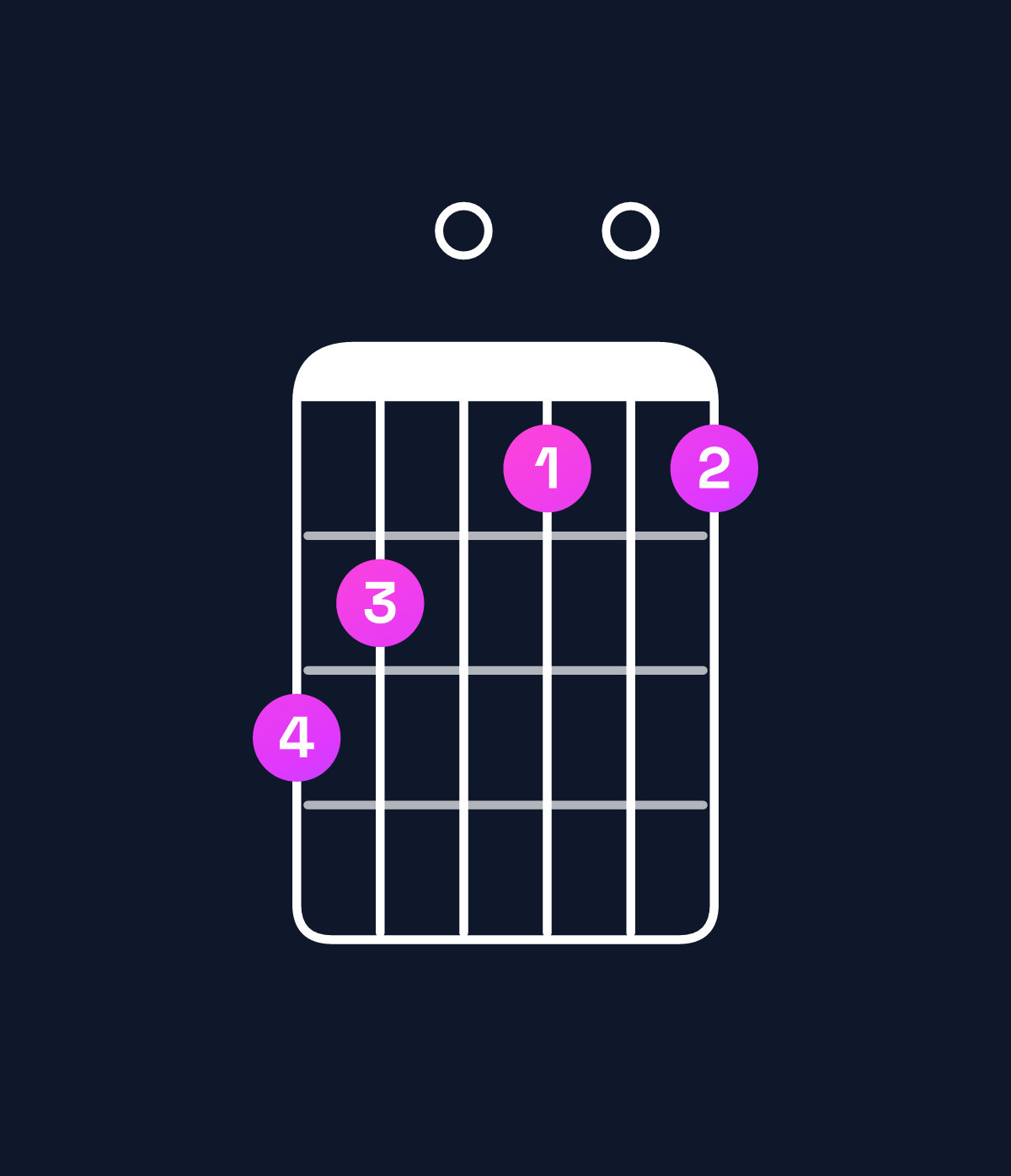 Chord chart for How to play G dominant 7th flat 9th chord on guitar — Shape 320101 | Guitar Wiz