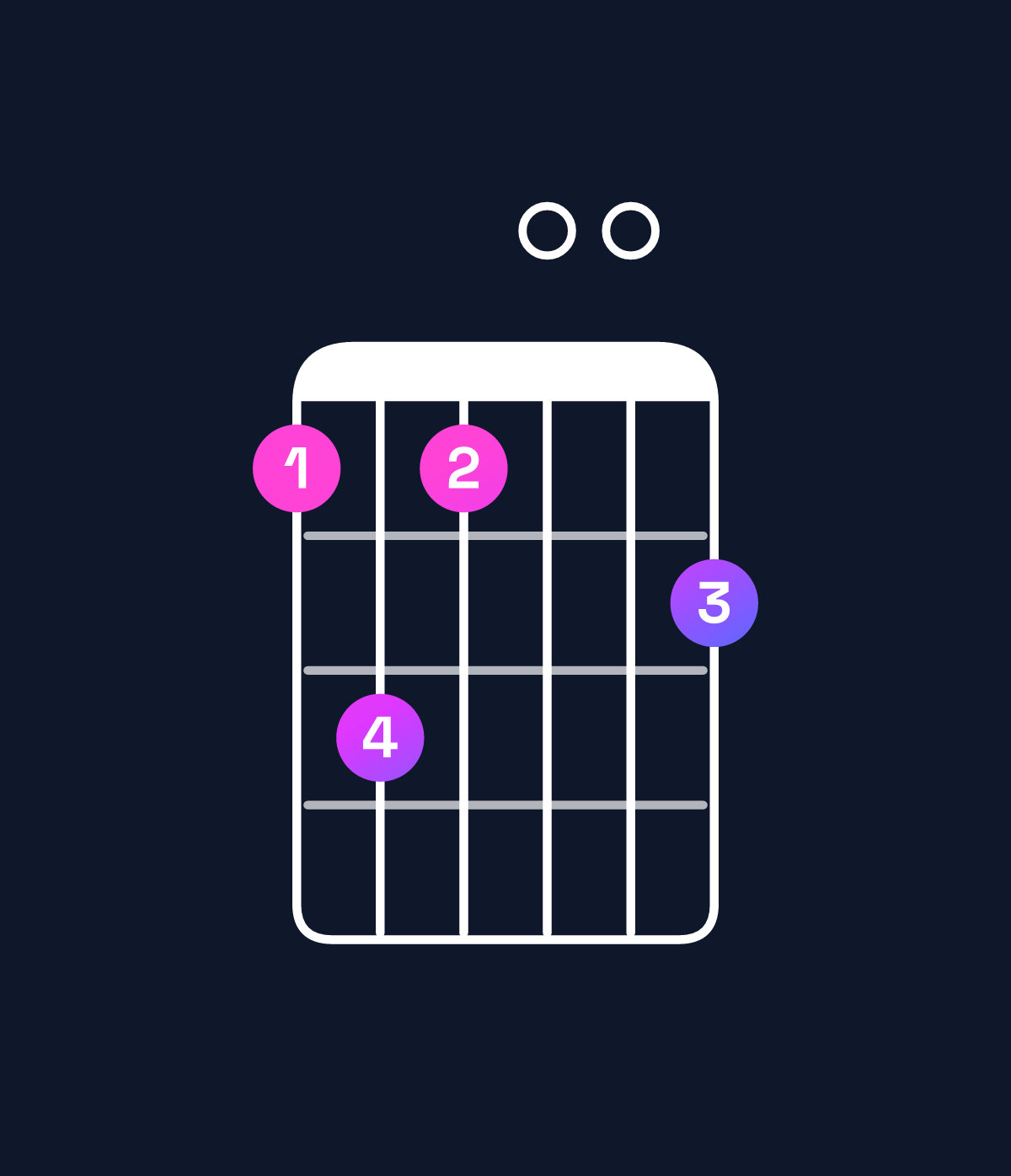 Chord chart for How to play G dominant 7th flat 9th chord on guitar — Shape 353004 | Guitar Wiz