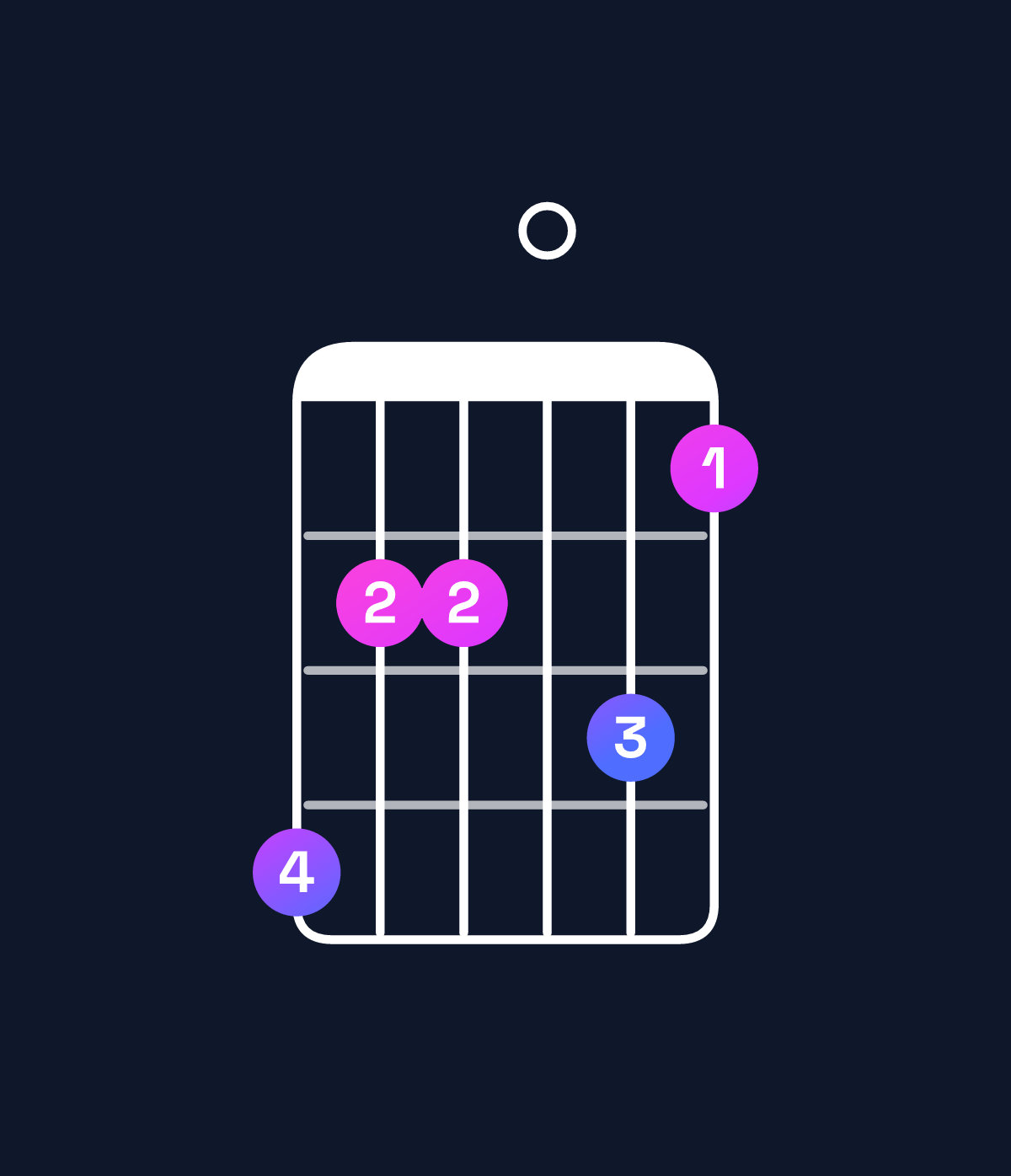 Chord chart for How to play G dominant 7th flat 9th / B (1st inversion) chord on guitar — Shape 755064 | Guitar Wiz