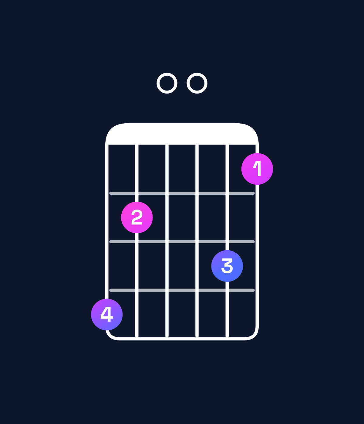 Chord chart for How to play G dominant 7th flat 9th / D (2nd inversion) chord on guitar — Shape a80097 | Guitar Wiz