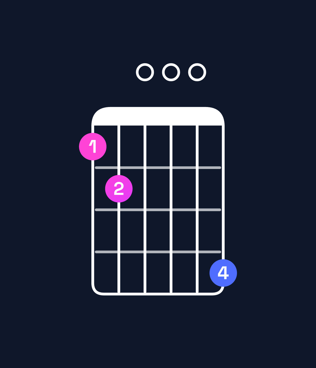 Chord chart for How to play G dominant 7th flat 9th / D (2nd inversion) chord on guitar — Shape ab000d | Guitar Wiz