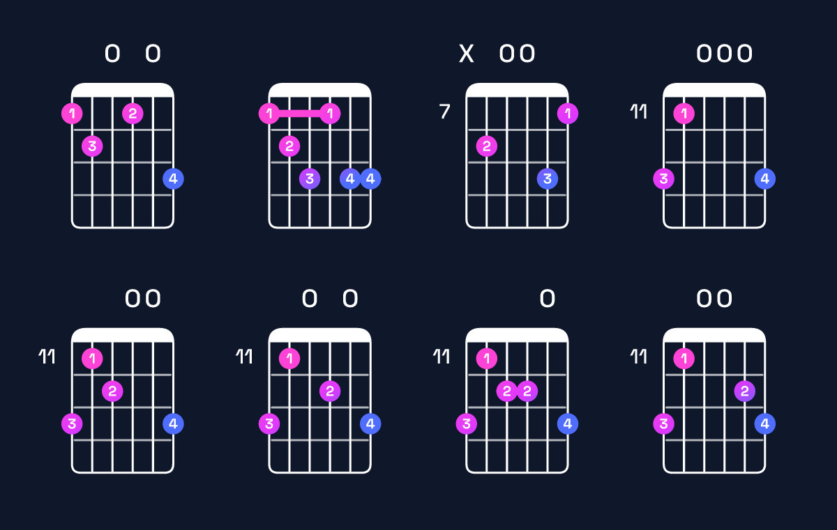 Chord chart for G dominant 7th flat 9th / F (3rd inversion) Guitar Chord: Notes, Shapes & Bass Note | Guitar Wiz