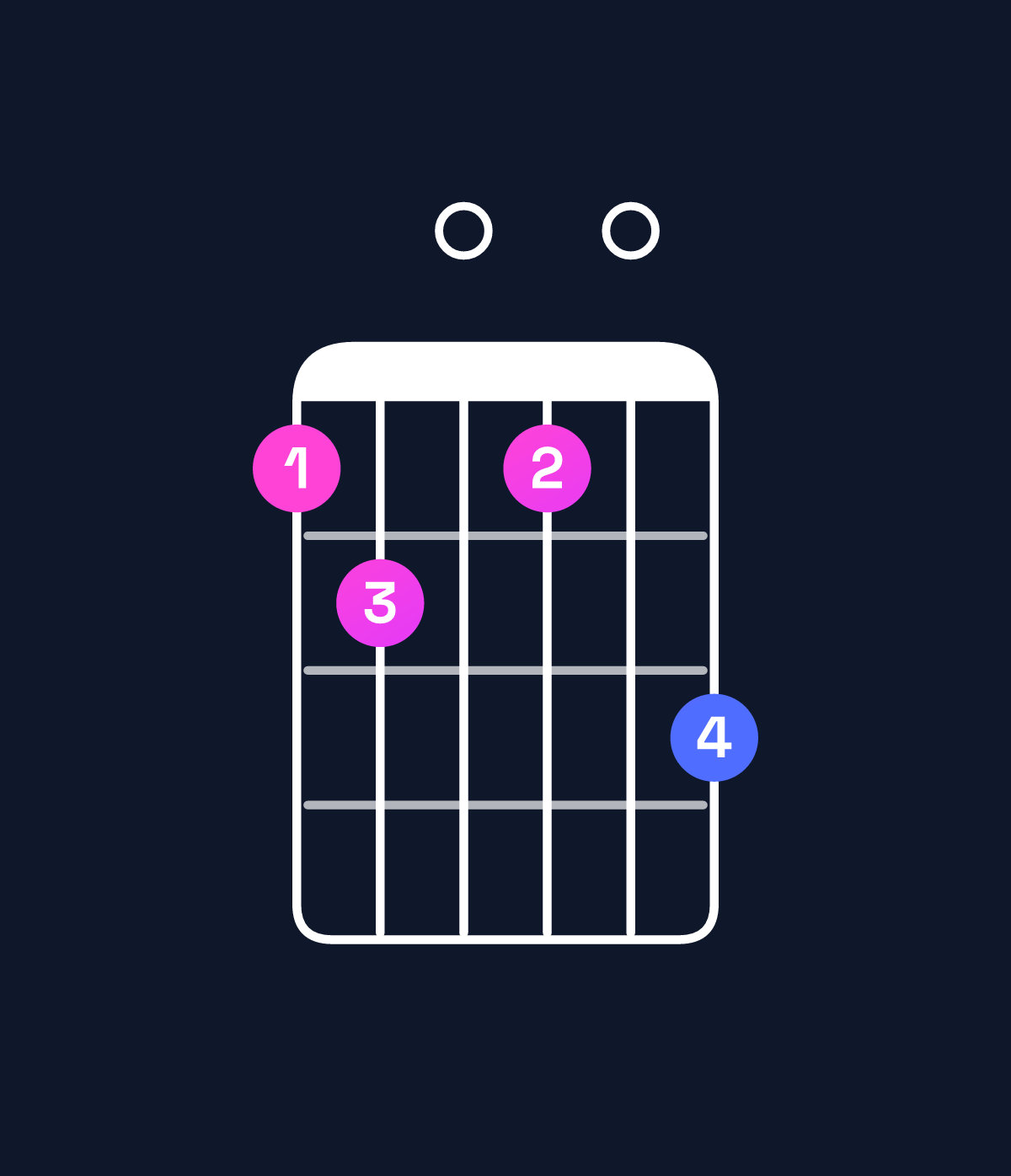 Chord chart for How to play G dominant 7th flat 9th / F (3rd inversion) chord on guitar — Shape 120103 | Guitar Wiz