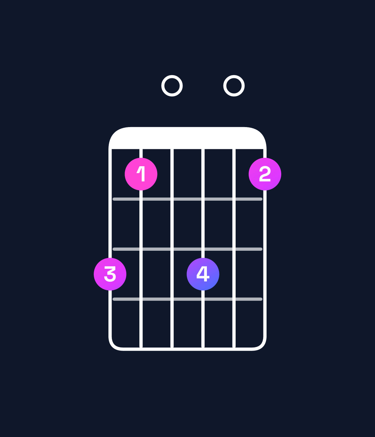 Chord chart for How to play G dominant 7th sharp 9th chord on guitar — Shape 310301 | Guitar Wiz