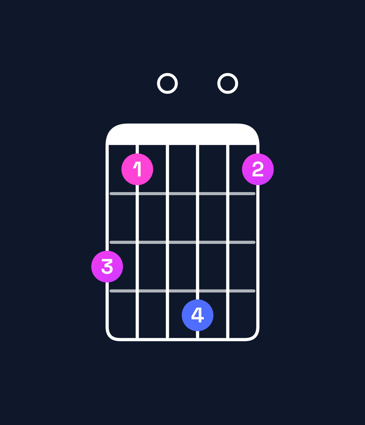 Chord chart for How to play G dominant 7th sharp 9th chord on guitar — Shape 310401 | Guitar Wiz