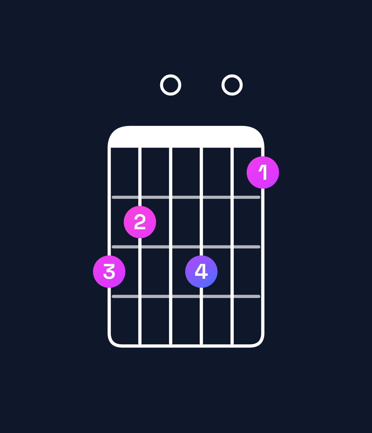 Chord chart for How to play G dominant 7th sharp 9th chord on guitar — Shape 320301 | Guitar Wiz