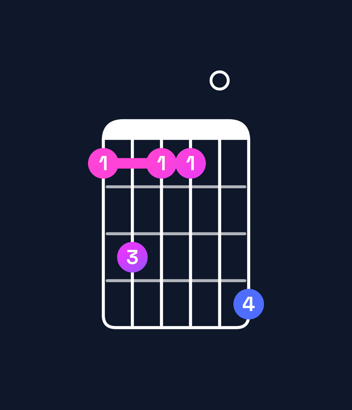 Chord chart for How to play G dominant 7th sharp 9th chord on guitar — Shape 353306 | Guitar Wiz