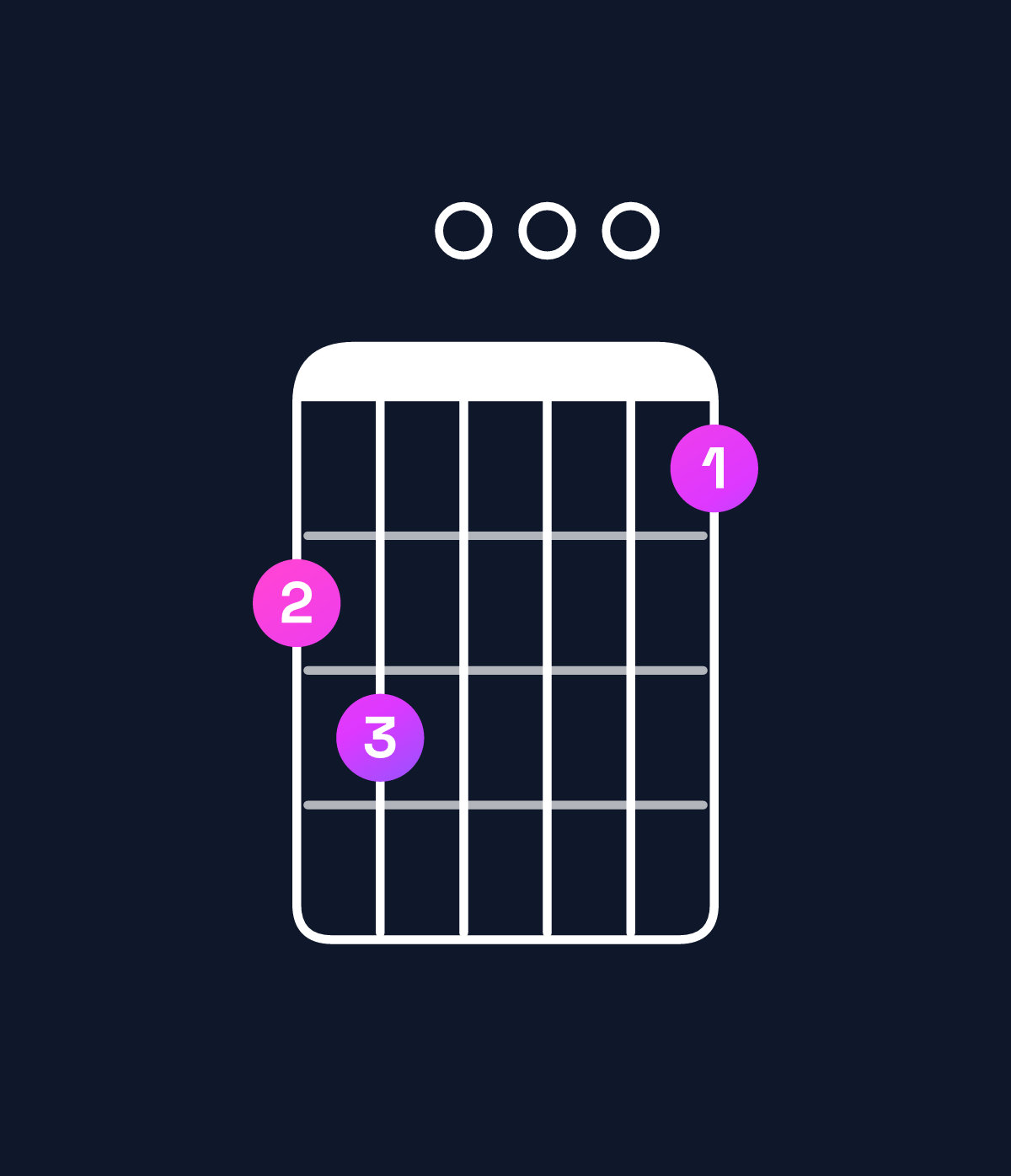 Chord chart for How to play G dominant 7th sharp 9th / B (1st inversion) chord on guitar — Shape 780006 | Guitar Wiz