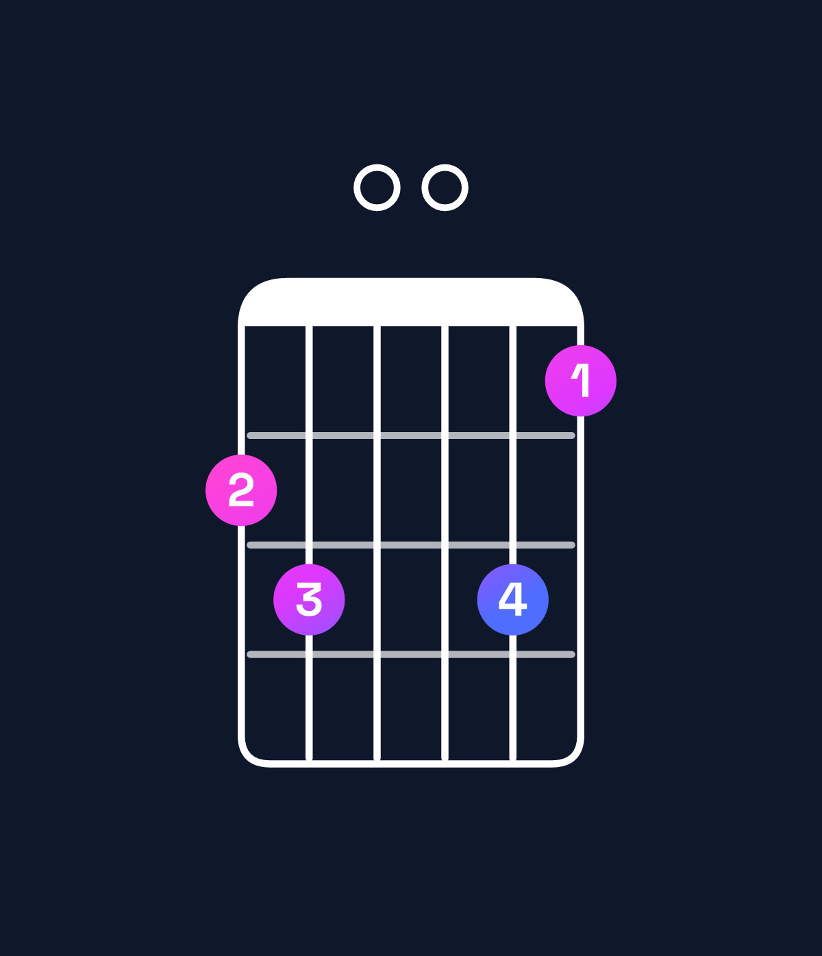 Chord chart for How to play G dominant 7th sharp 9th / B (1st inversion) chord on guitar — Shape 780086 | Guitar Wiz