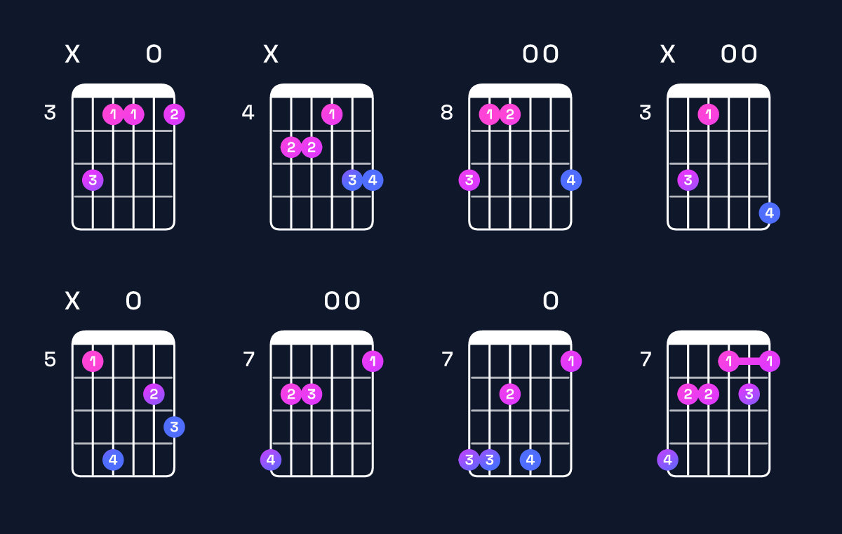 Chord chart for G dominant 7th sharp 9th / D (2nd inversion) Guitar Chord: Notes, Shapes & Bass Note | Guitar Wiz