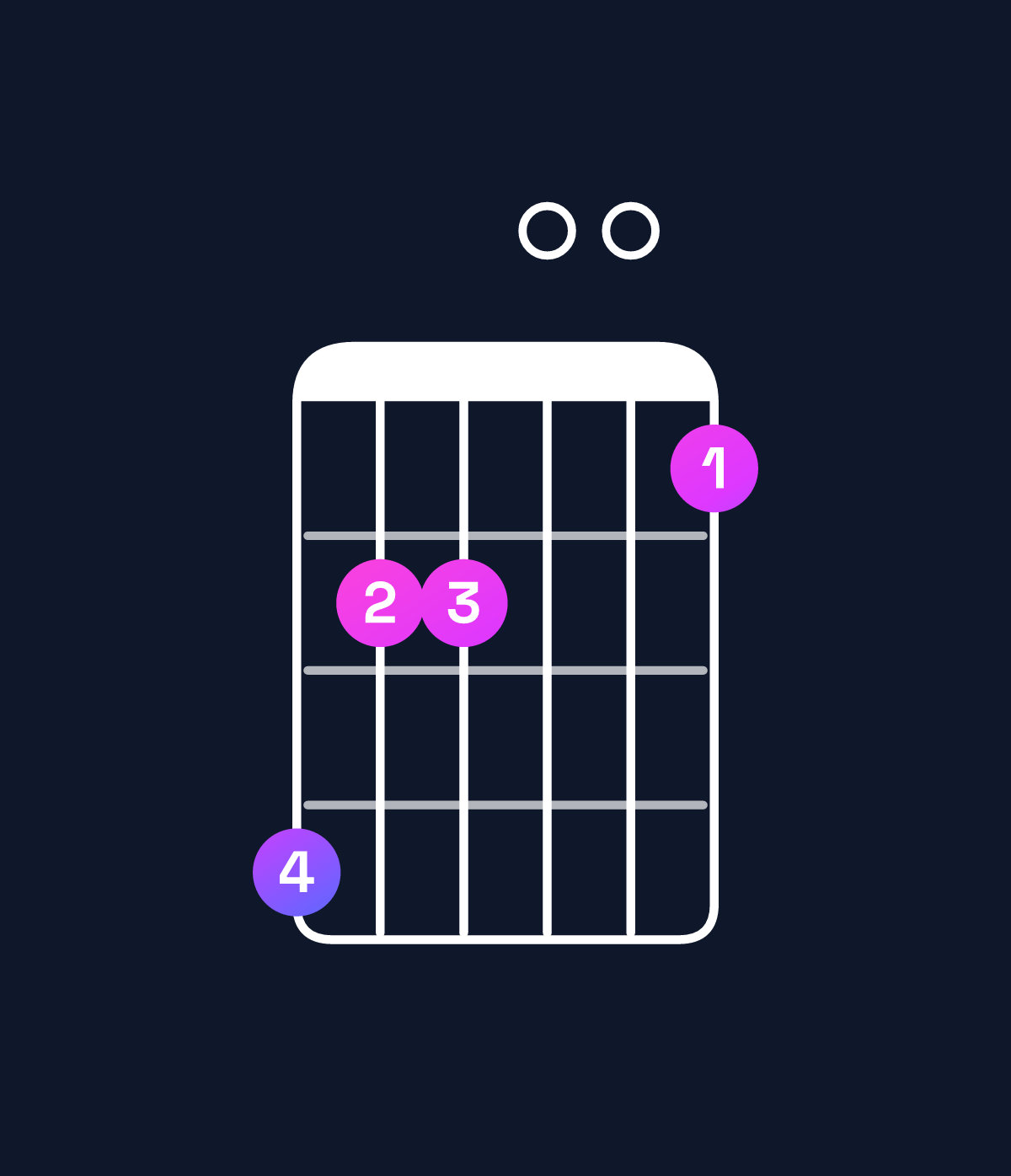 Chord chart for How to play G dominant 7th sharp 9th / D (2nd inversion) chord on guitar — Shape a88007 | Guitar Wiz