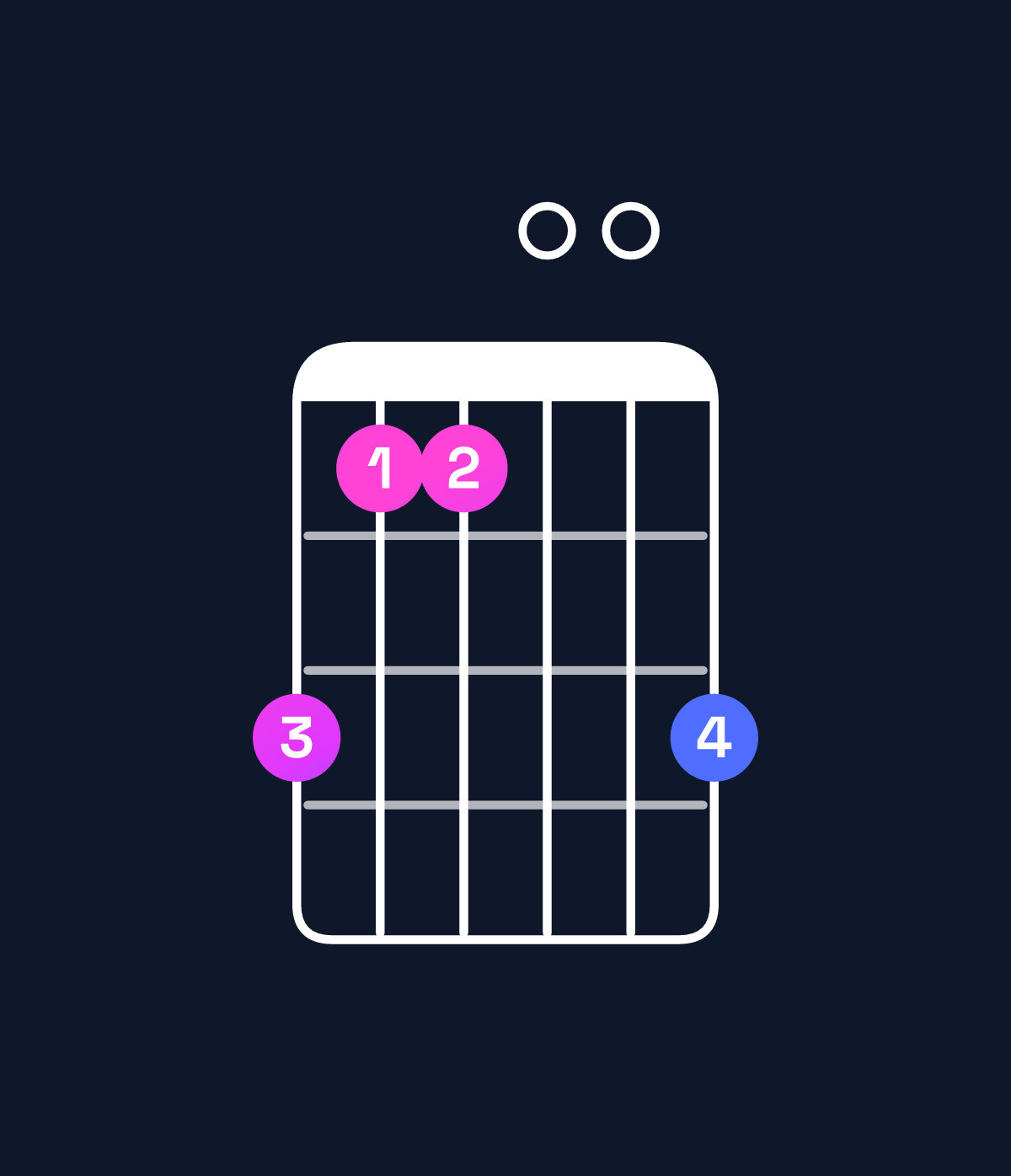Chord chart for How to play G dominant 7th sharp 9th / D (2nd inversion) chord on guitar — Shape a8800a | Guitar Wiz