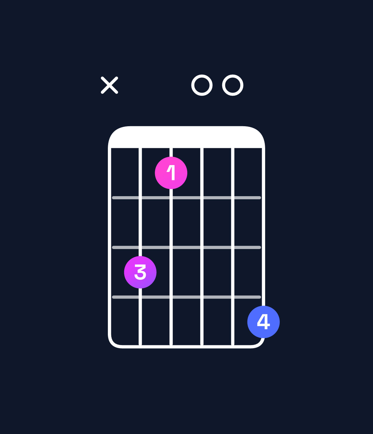 Chord chart for How to play G dominant 7th sharp 9th / D (2nd inversion) chord on guitar — Shape x53006 | Guitar Wiz