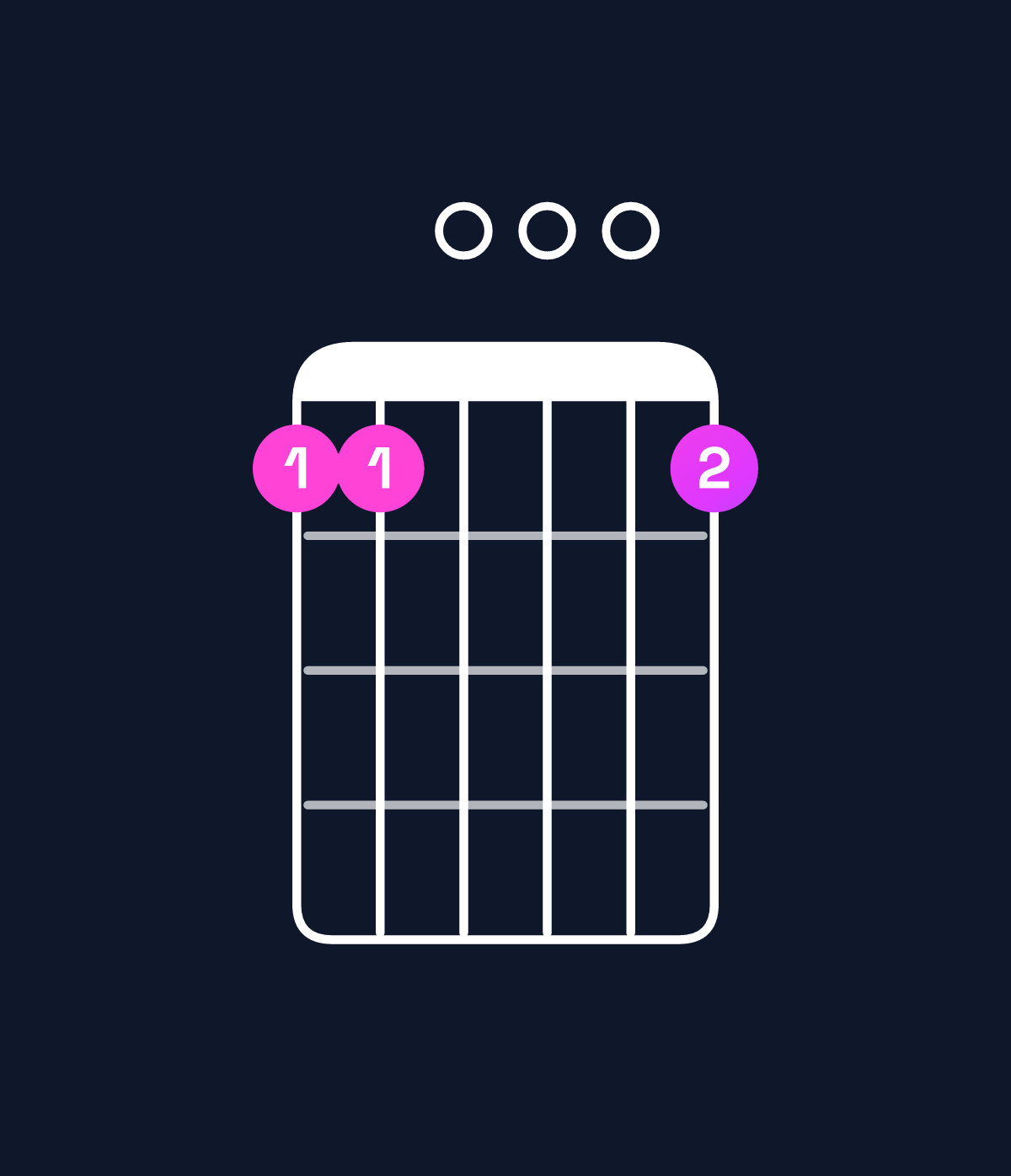 Chord chart for How to play G dominant 7th sharp 9th / F (3rd inversion) chord on guitar — Shape 110001 | Guitar Wiz